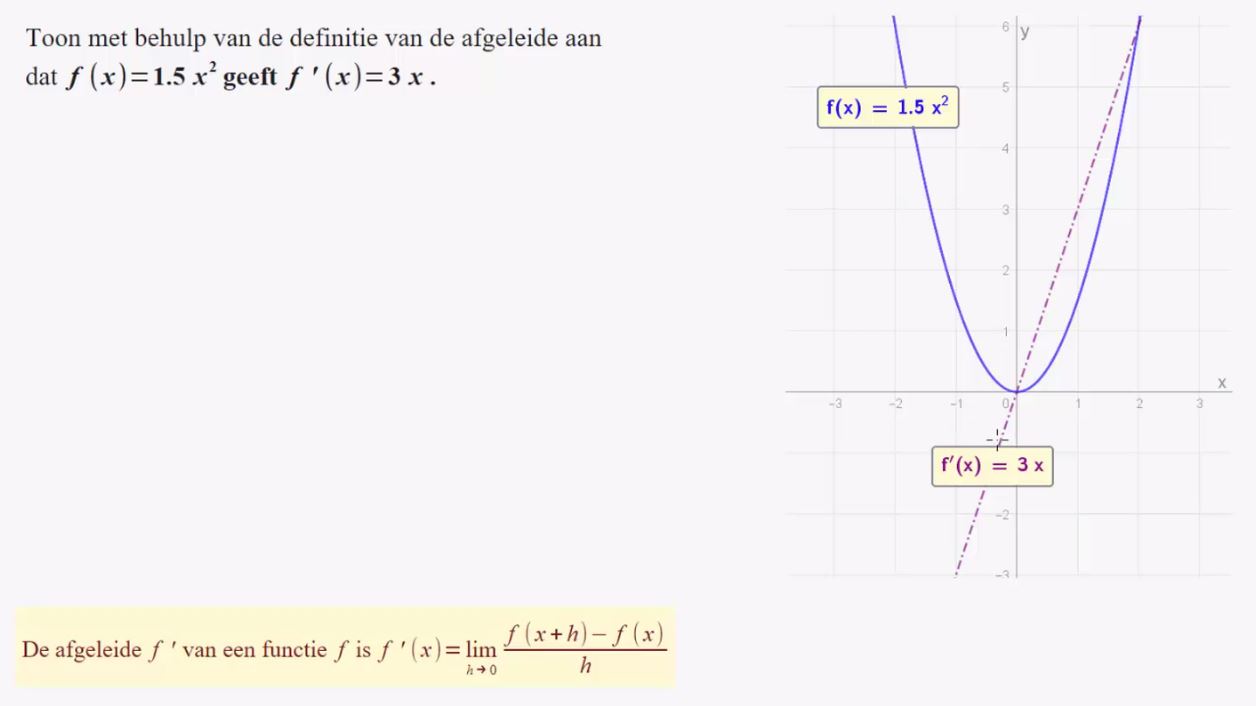 Limiet en afgeleide Opgave 38