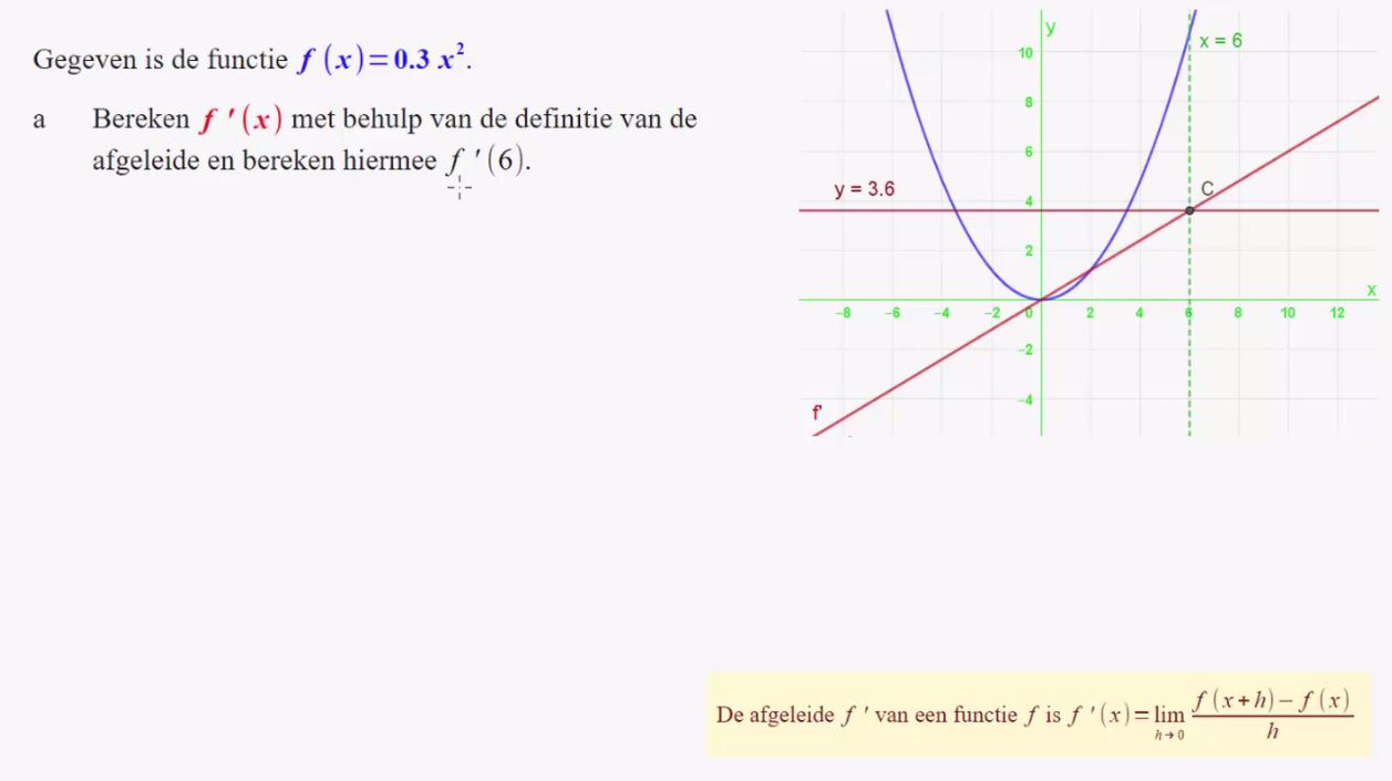 Limiet en afgeleide Opgave 39