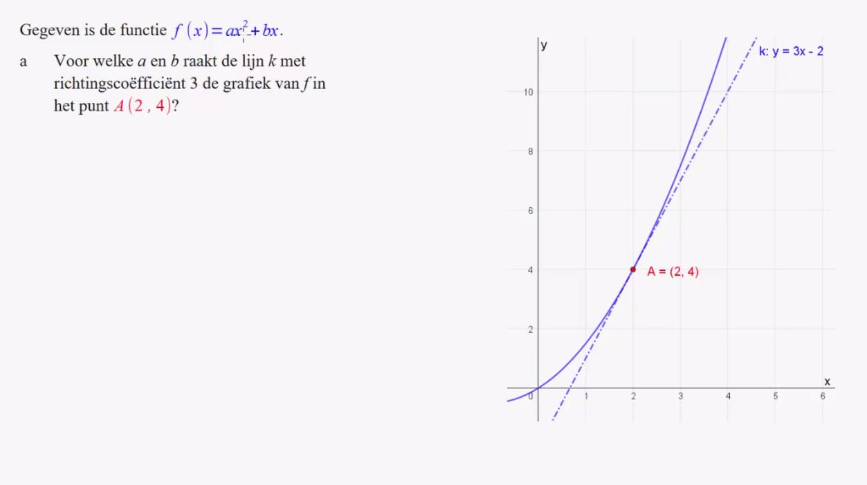 Afgeleide, raaklijn en snelheid Opgave 72