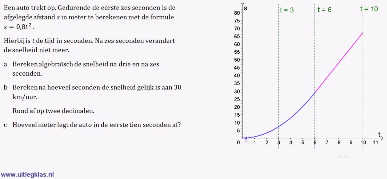 Afgeleide, raaklijn en snelheid Opgave 74