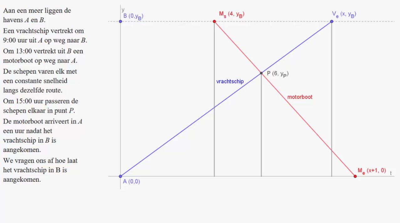 Regels voor het oplossen van vergelijkingen Opgave 62
