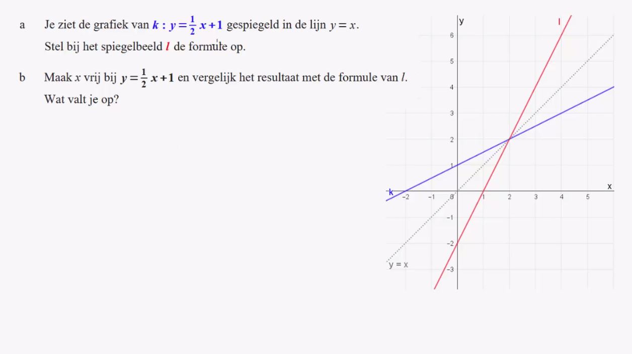 Inverse functies Opgave 83