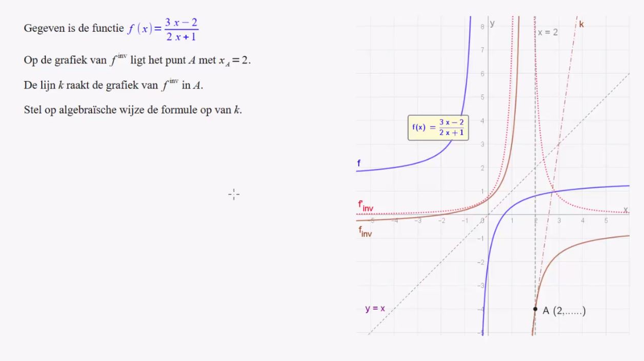 Inverse functies Opgave 90
