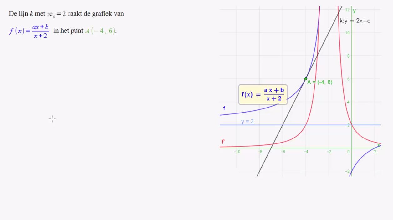 Inverse functies Opgave 91