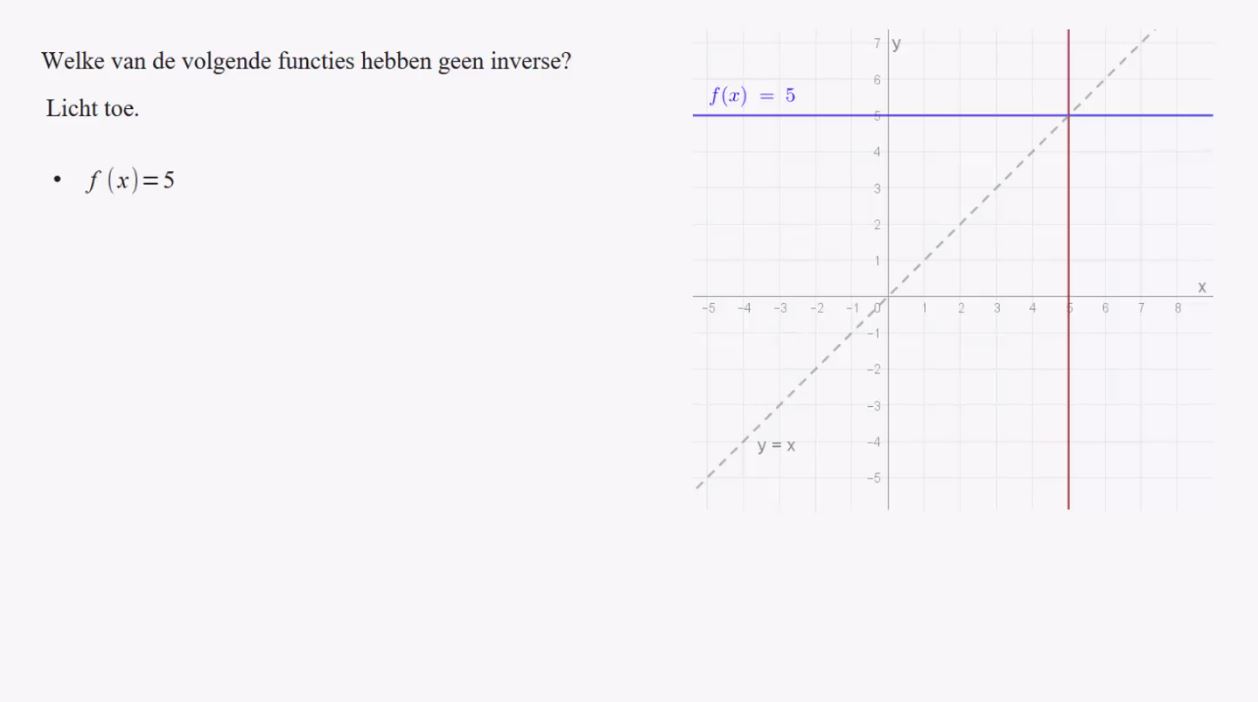 Inverse functies Opgave 93