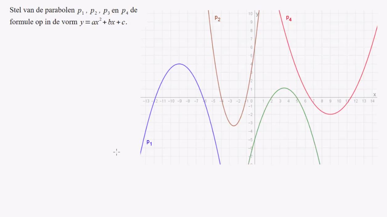 De formules y=a(x-p)<sup>2</sup>+q en y=a(x-d)(x-e) Opgave 18