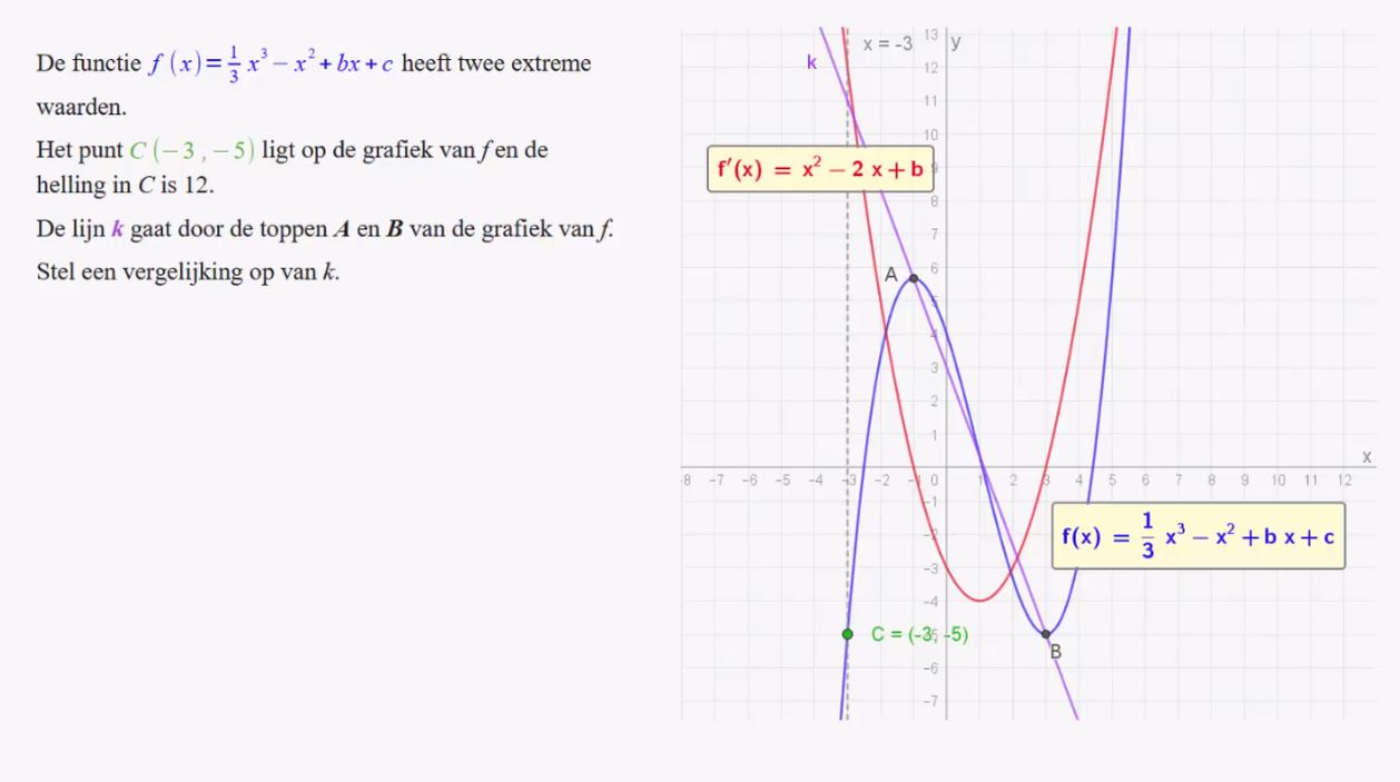 Extreme waarden en wiskundige modellen Opgave 77