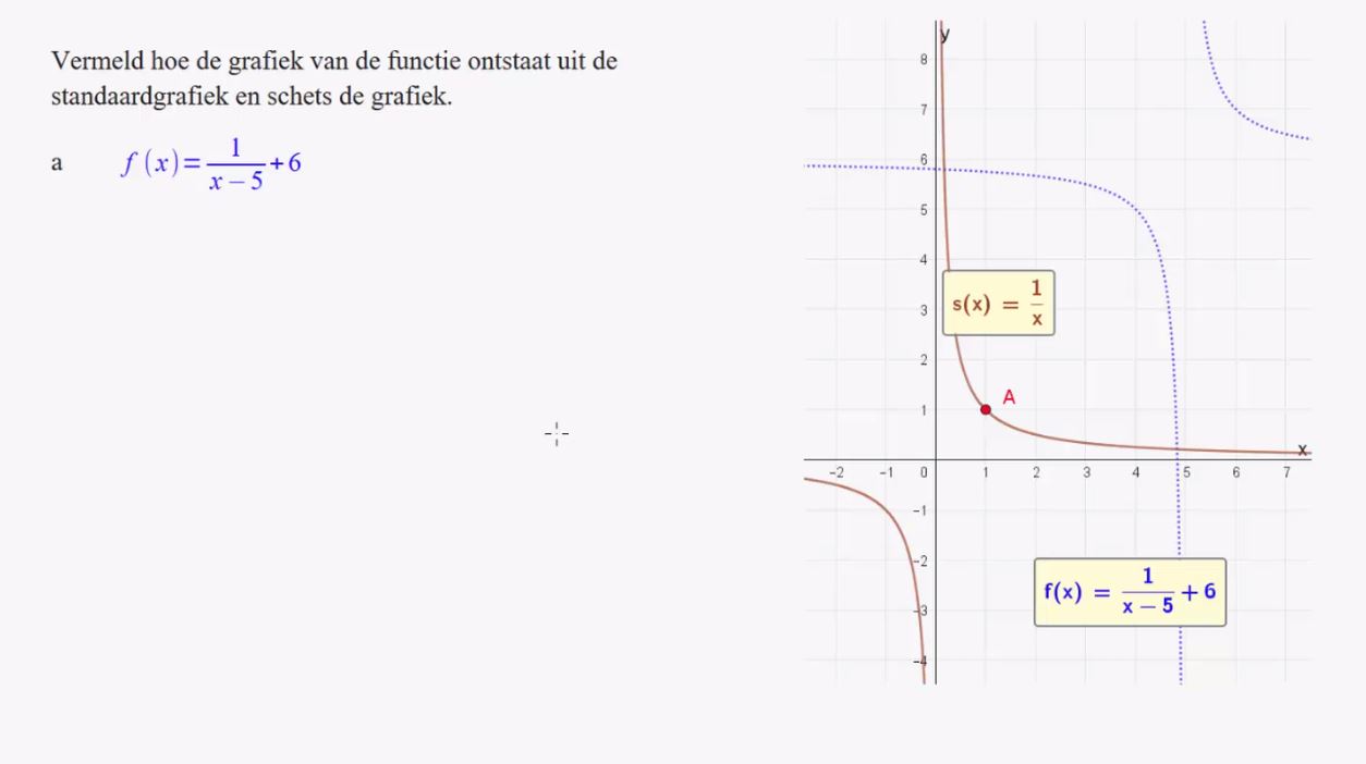 Gebroken functies Opgave 4
