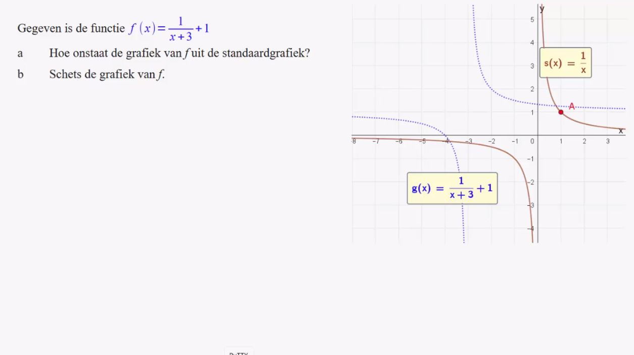 Gebroken functies Opgave 12