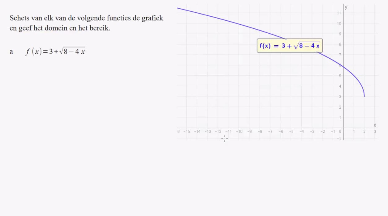 Wortelfuncties Opgave 19