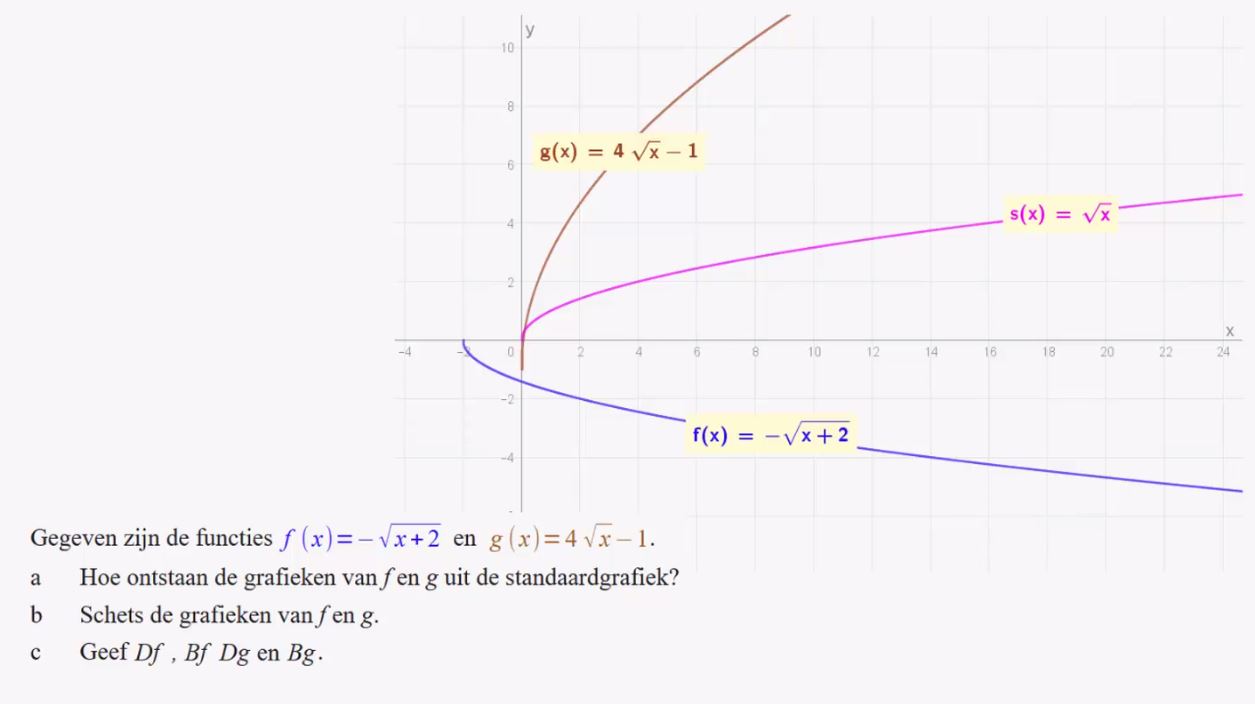 Wortelfuncties Opgave 35