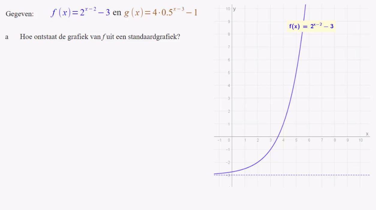 Exponenti&euml;le functies opgave 53