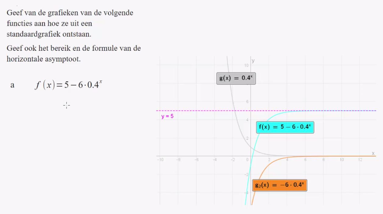 Exponenti&euml;le functies Opgave 54