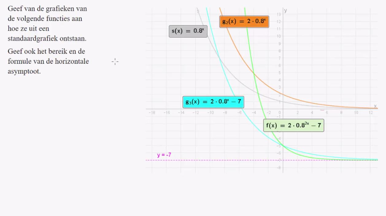 Exponenti&euml;le functies Opgave 55