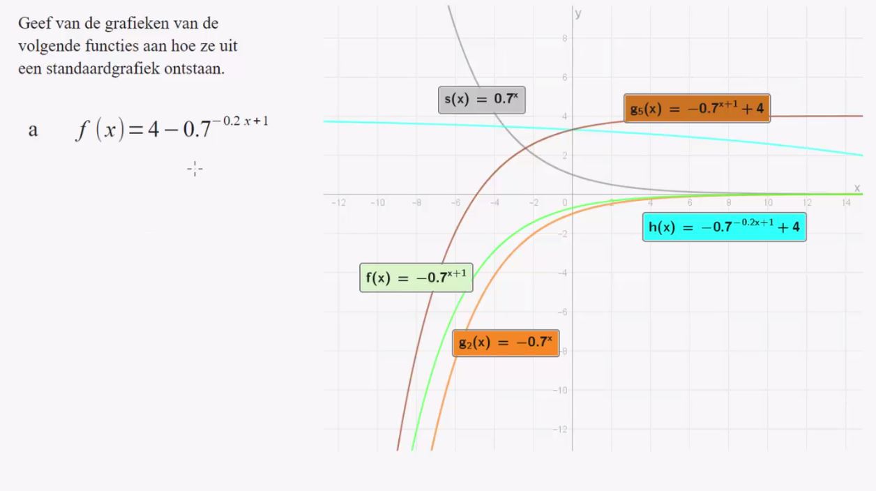 Exponenti&euml;le functies Opgave 56