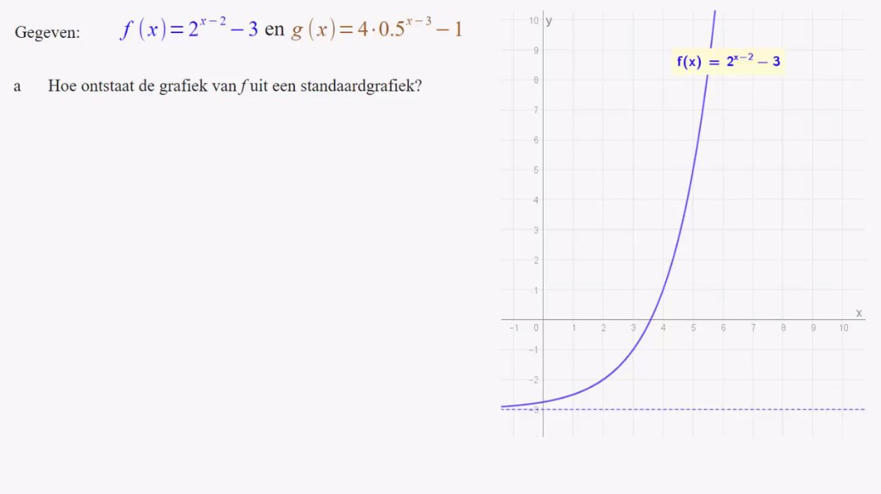 Exponenti&euml;le functies Opgave 58