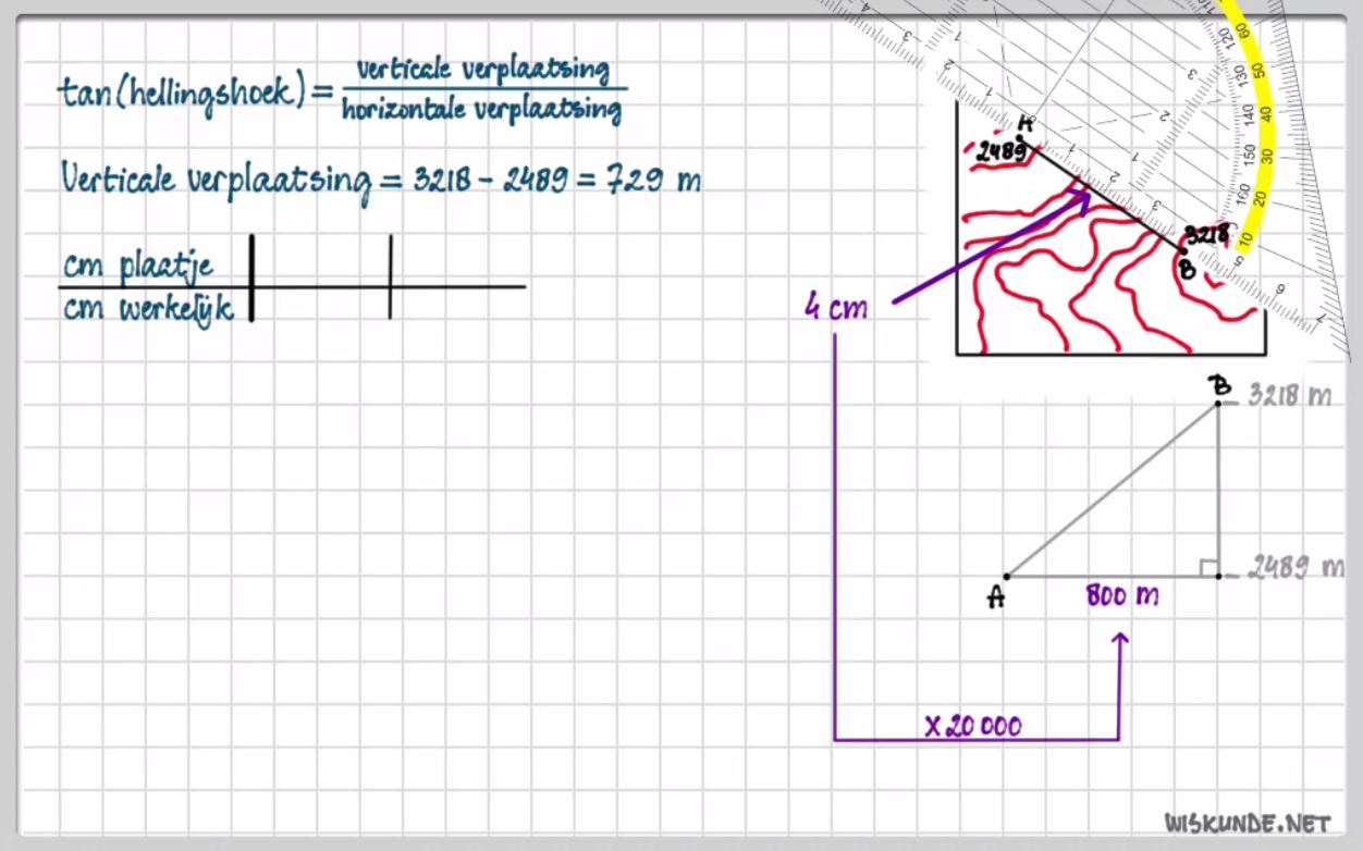 Tangens en hellingshoek Opgave 22