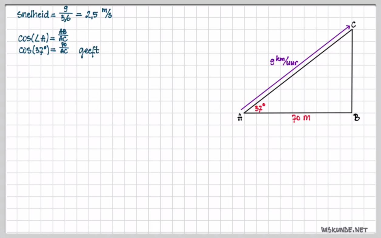 De sinus en de cosinus Opgave 58