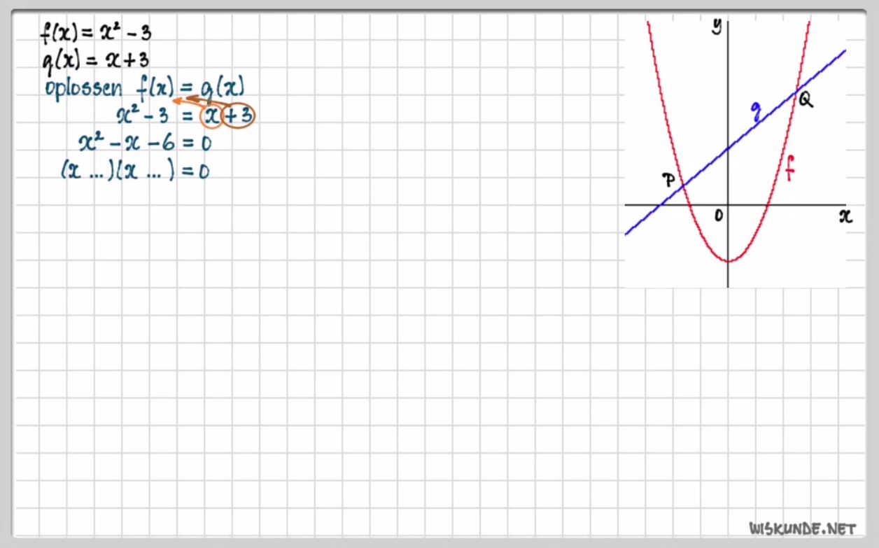 Snijpunten van grafieken Opgave 4