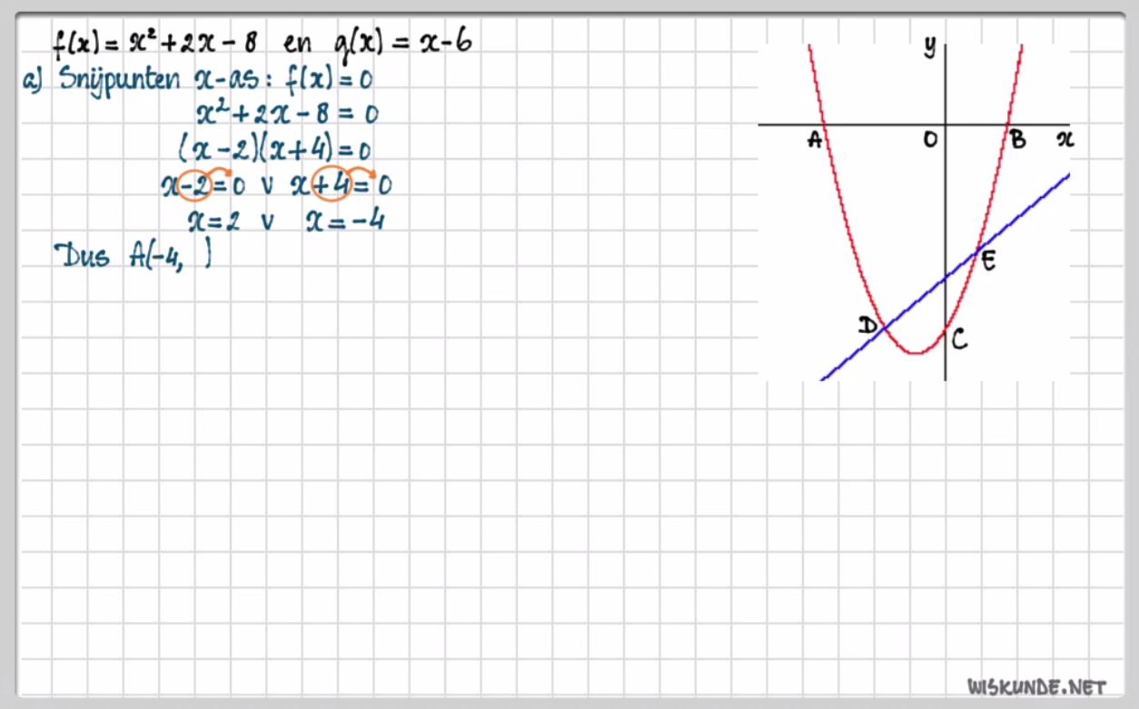 Snijpunten van grafieken Opgave 5