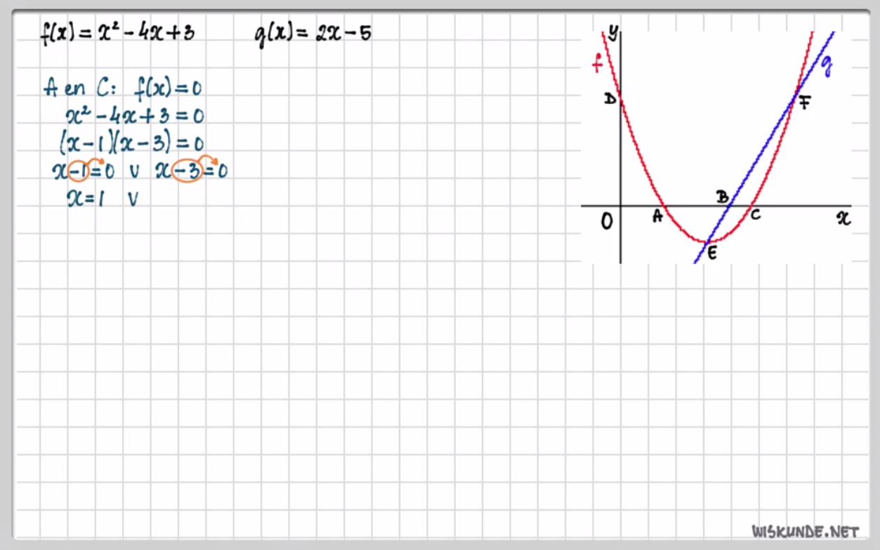 Snijpunten van grafieken Opgave 6