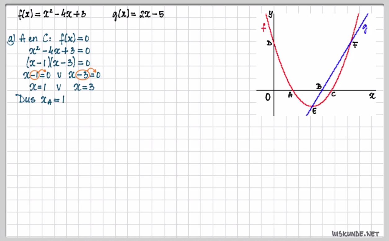 Snijpunten van grafieken Opgave 7