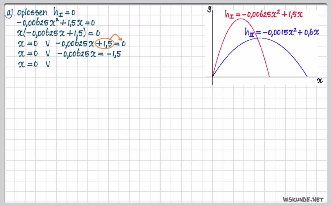 Snijpunten van grafieken Opgave 8