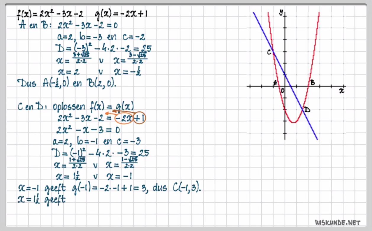 De abc-formule Opgave 15