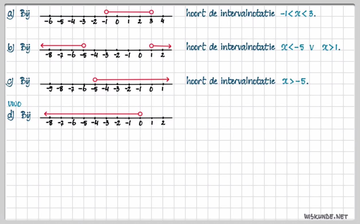 Ongelijkheden en grafieken Opgave 52