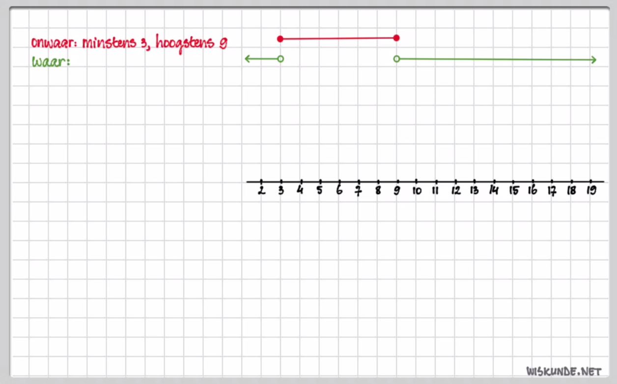 Ongelijkheden en grafieken Opgave 53