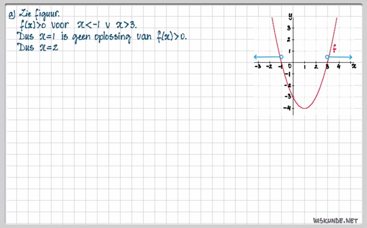 Ongelijkheden en grafieken Opgave 55