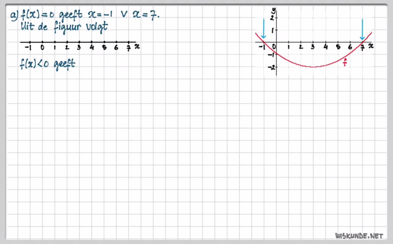 Ongelijkheden en grafieken Opgave 56
