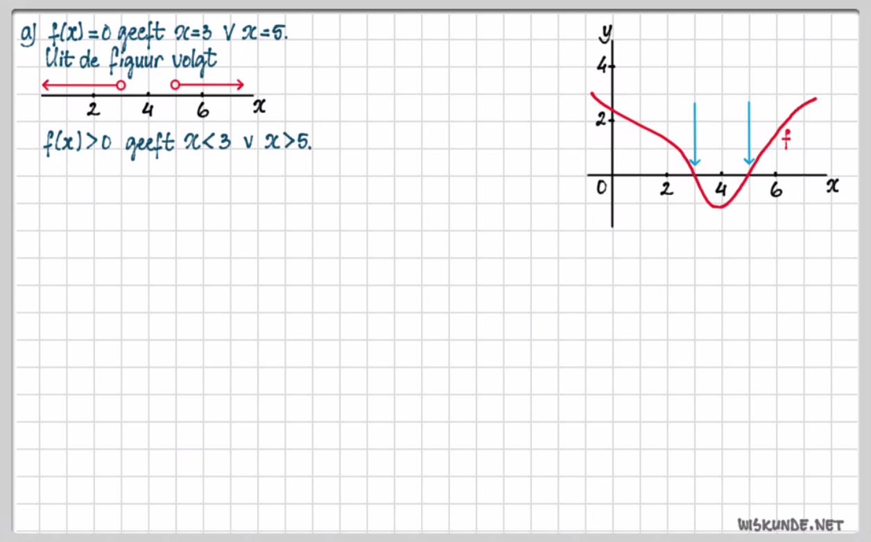 Ongelijkheden en grafieken Opgave 57