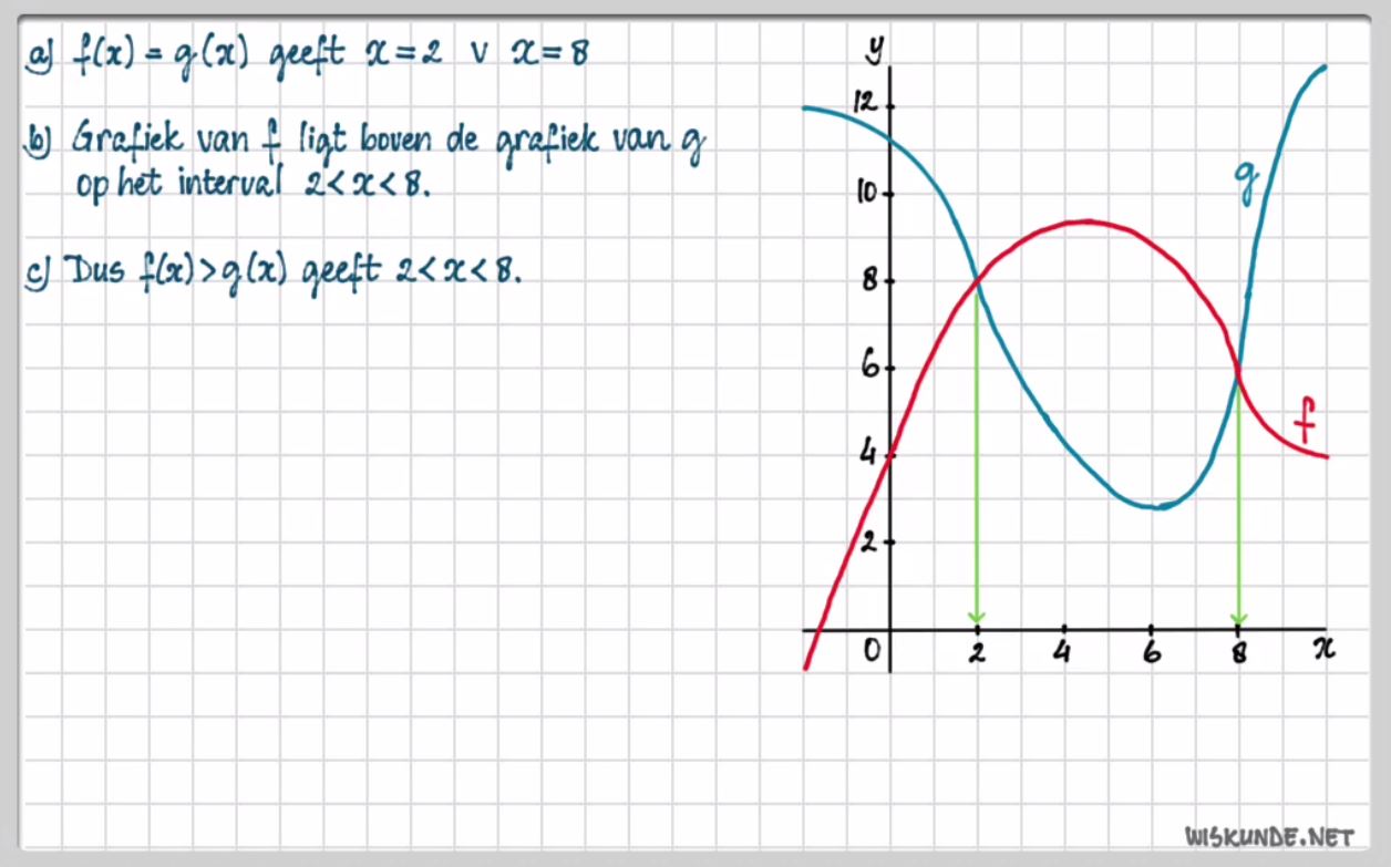 Ongelijkheden en grafieken Opgave 58