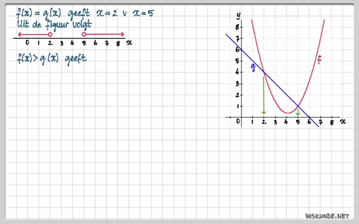 Ongelijkheden en grafieken Opgave 59