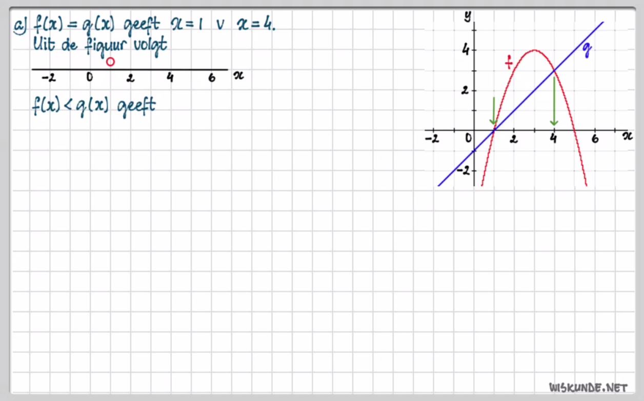 Ongelijkheden en grafieken Opgave 60