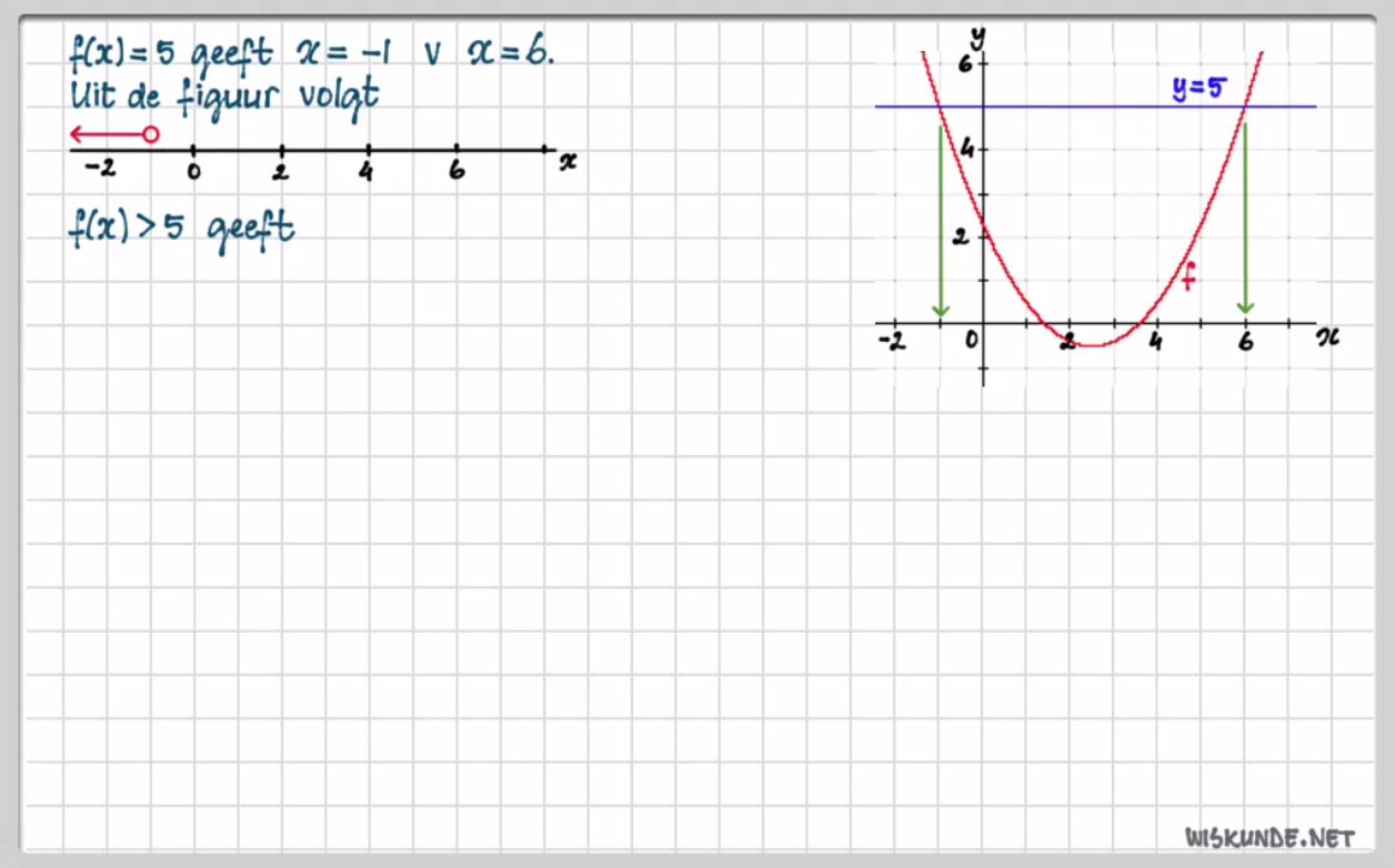 Ongelijkheden en grafieken opgave 61