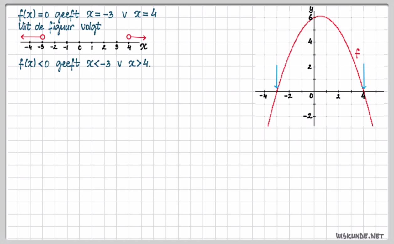 Ongelijkheden en grafieken opgave 64