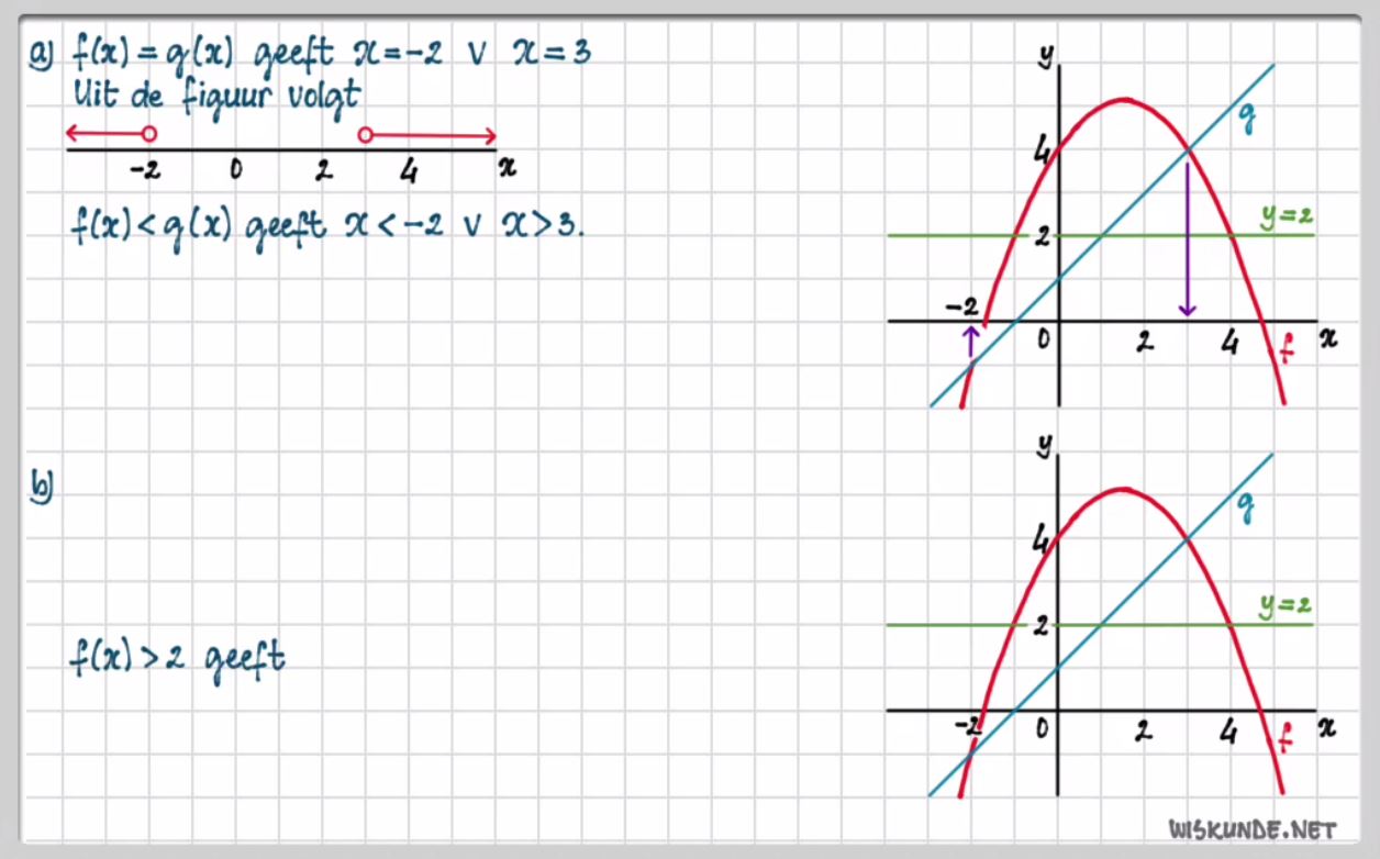Ongelijkheden en grafieken opgave 65