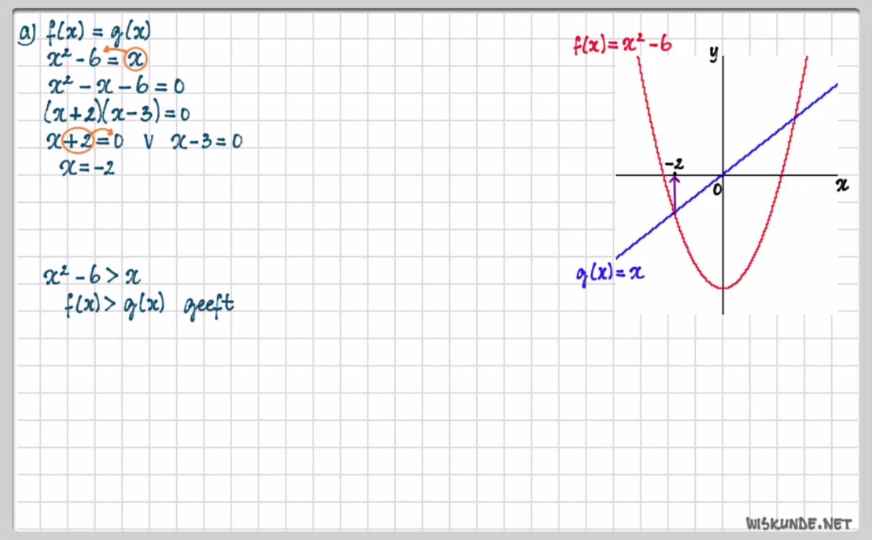 Kwadratische ongelijkheden Opgave 66