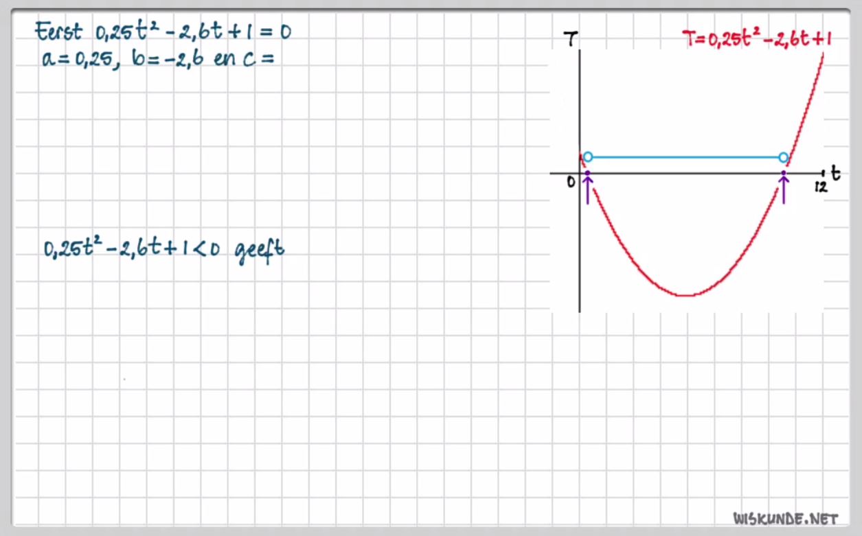 Kwadratische ongelijkheden Opgave 68