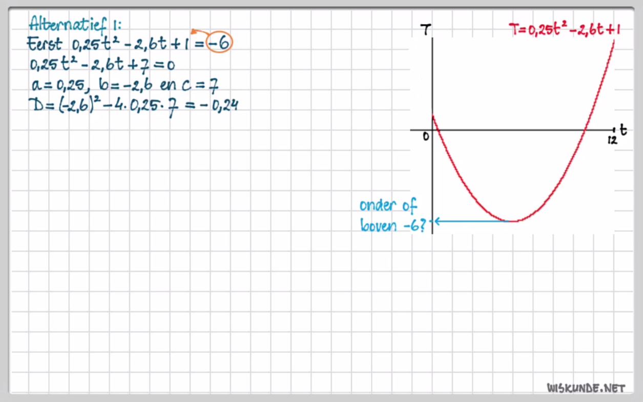 Kwadratische ongelijkheden Opgave 69