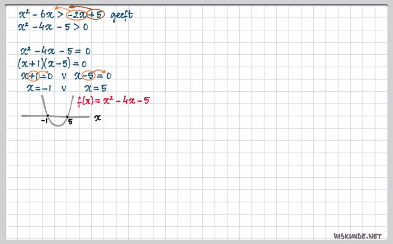 Kwadratische ongelijkheden Opgave 70