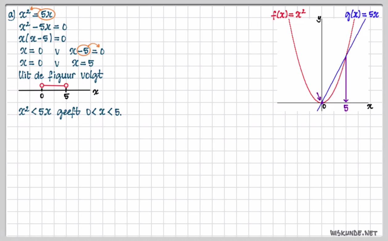 Kwadratische ongelijkheden Opgave 71
