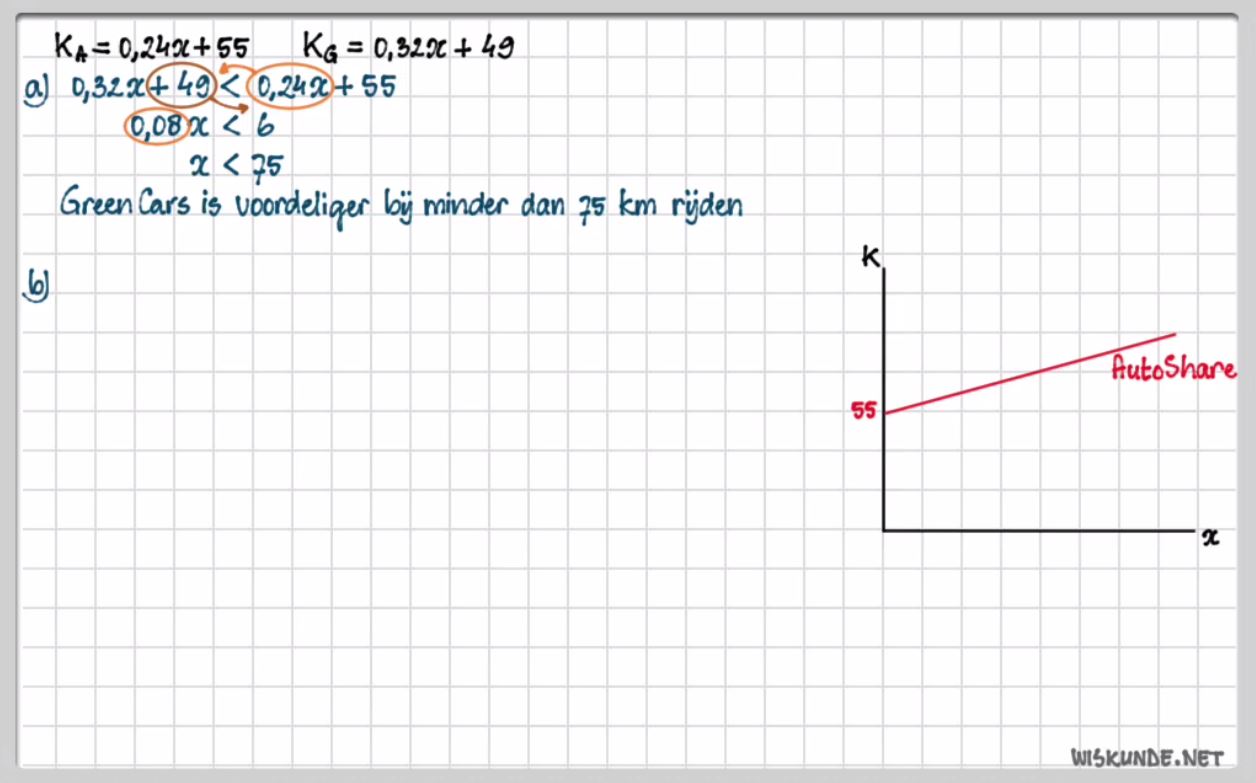 Lineaire ongelijkheden Opgave 10