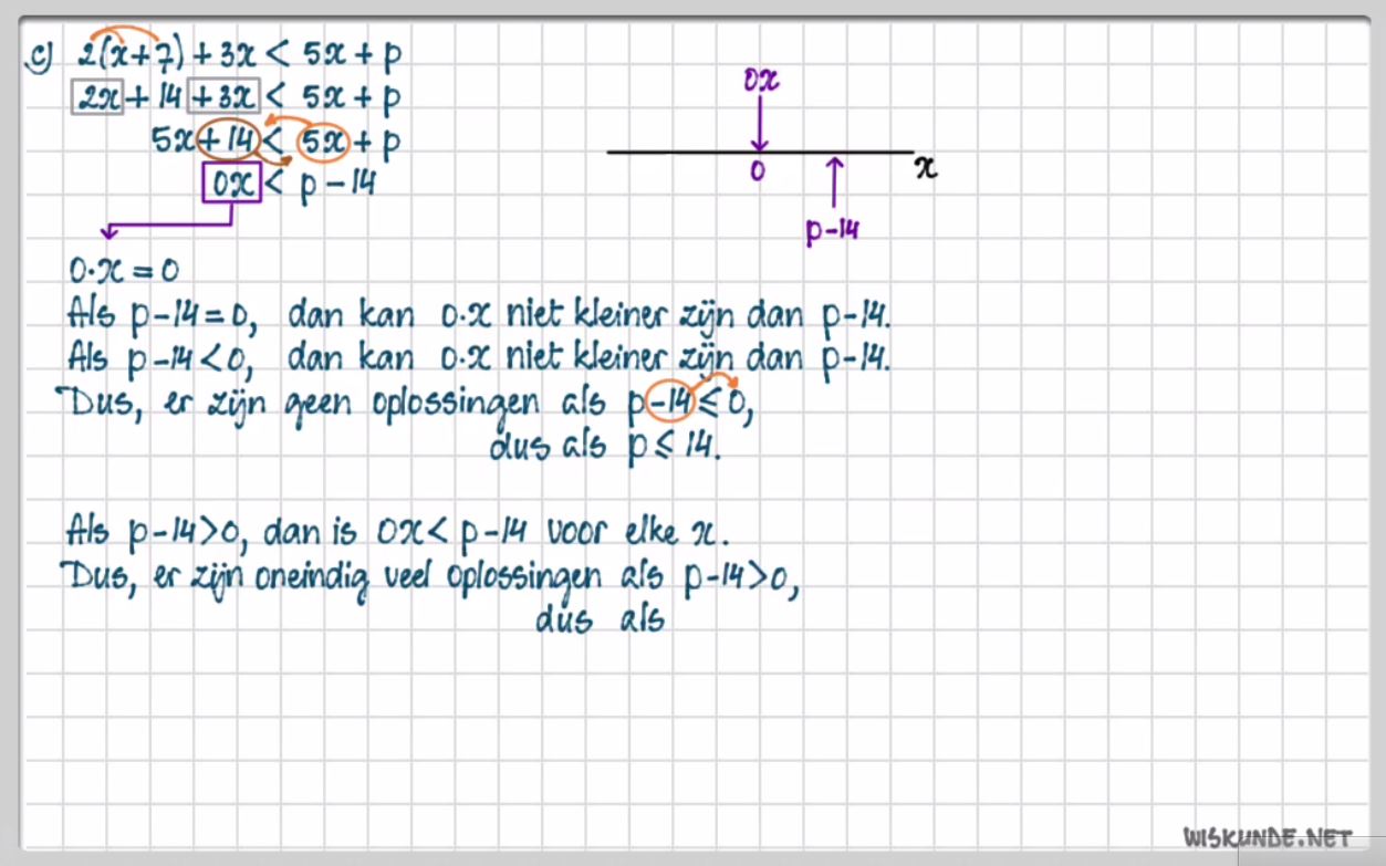 Lineaire ongelijkheden Opgave 12