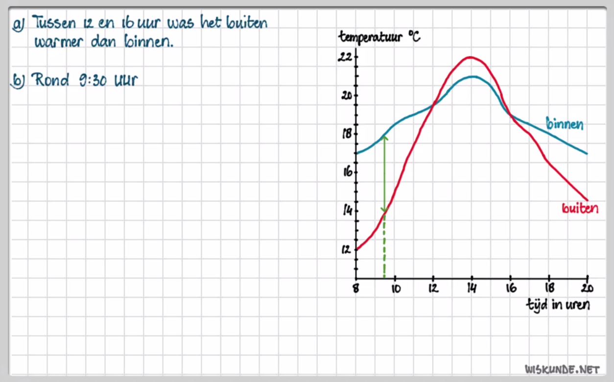 Ongelijkheden en grafieken Opgave 17