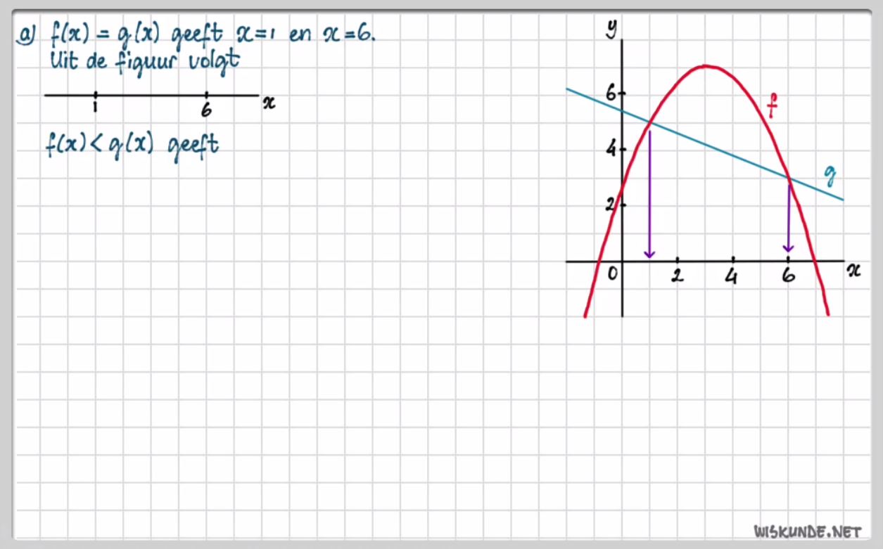 Ongelijkheden en grafieken Opgave 20