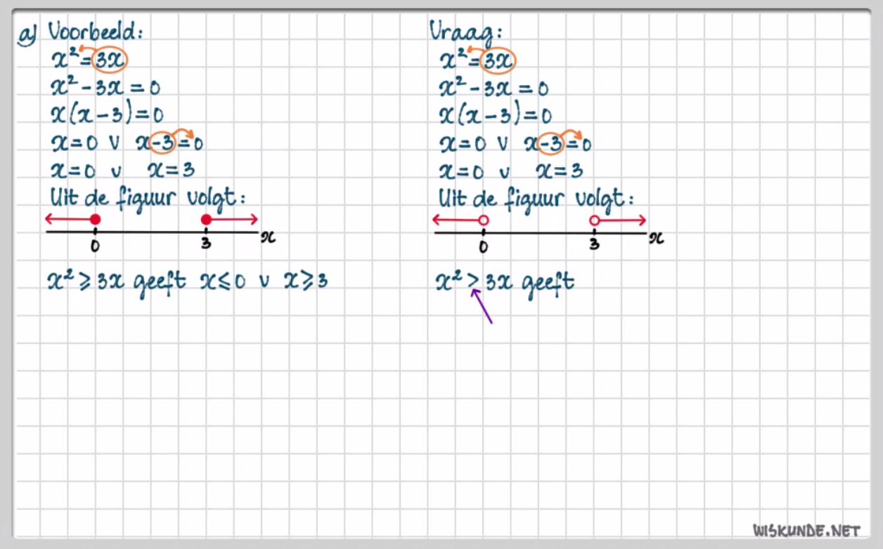 Kwadratische ongelijkheden Opgave 25
