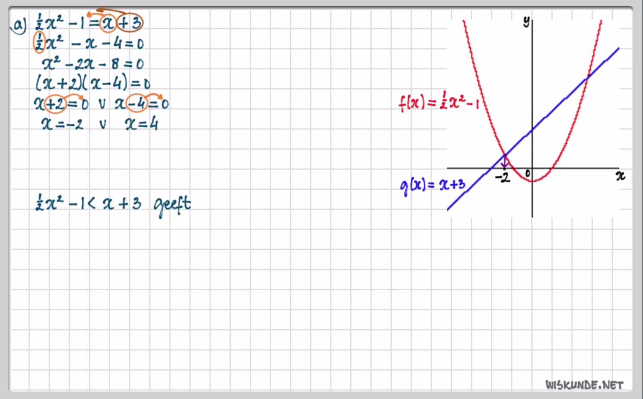 Kwadratische ongelijkheden Opgave 27